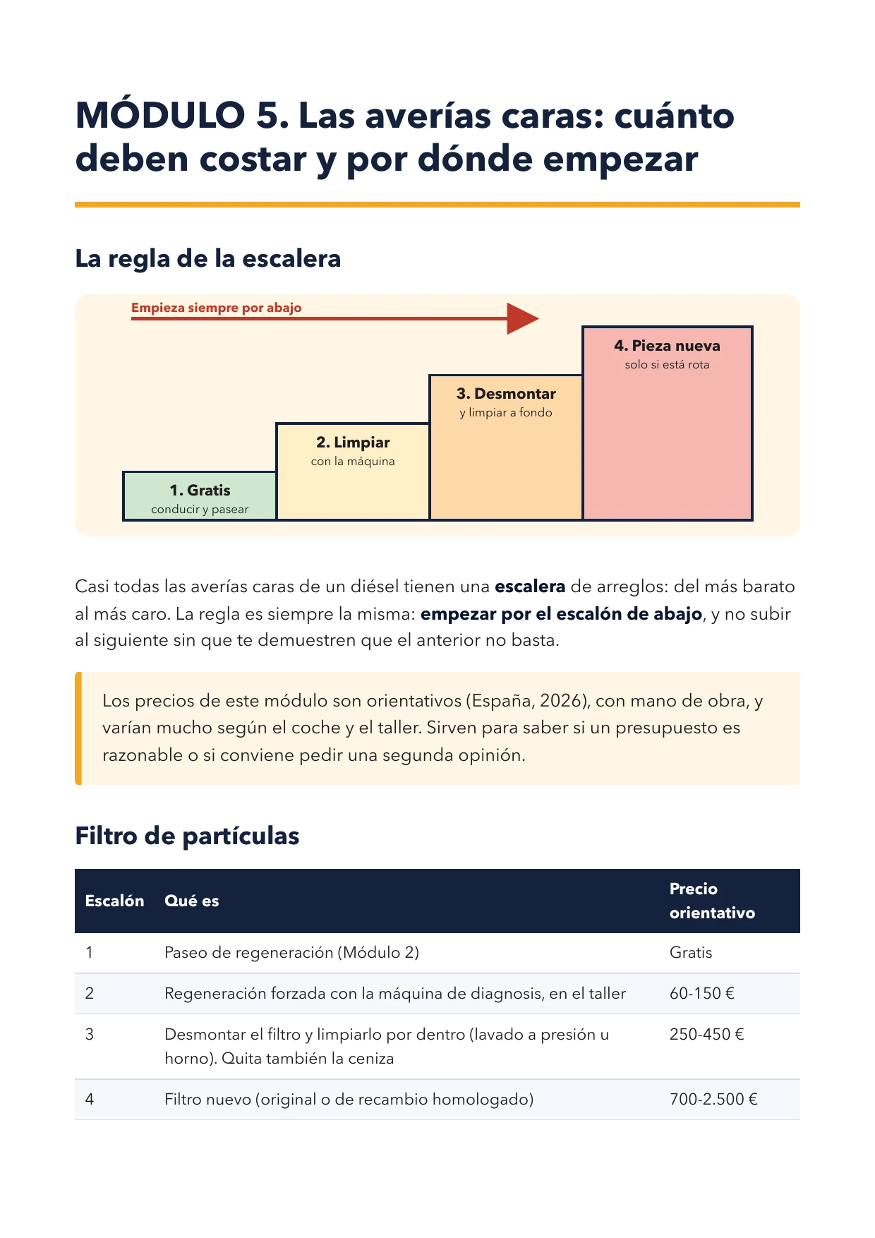 La regla de la escalera, con precios.