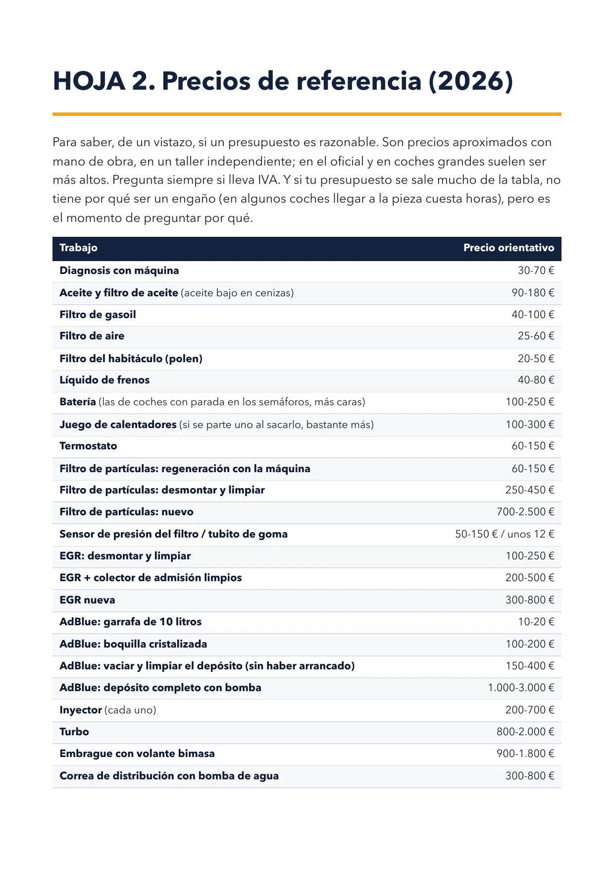 Los precios de referencia de 2026.